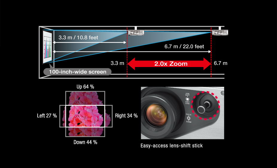 Videoproiector Panasonic PT-RZ570, Wide-Range 2.0x Zoom and Lens Shift