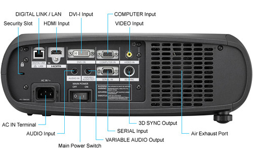 videoproiector Panasonic PT-RZ475 conectivitate schema