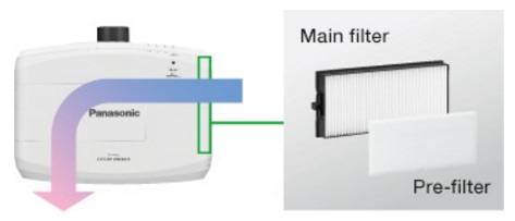 videoproiector Panasonic PT-FW530 filtrul de protectie impotriva prafului