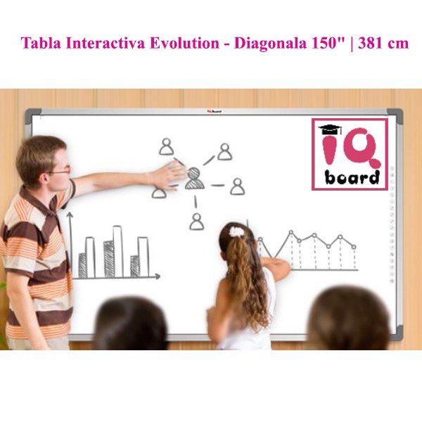 Tabla Interactiva IQboard Evolution - Diagonala 150" | 381 cm, Software Romana, Multi-touch